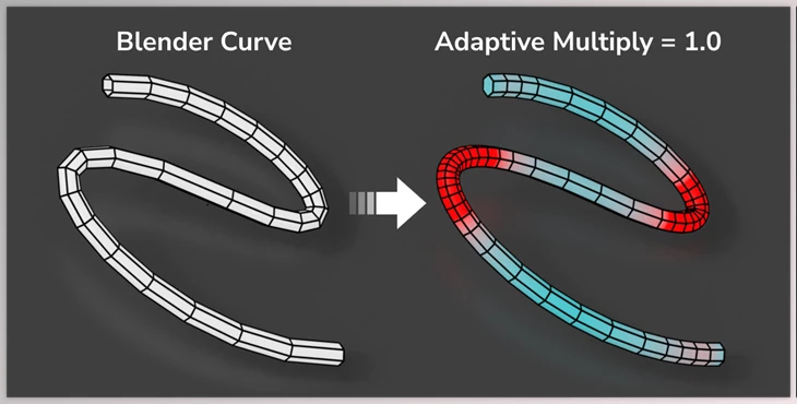 Blender Market - Download Adaptive Curve v1.1