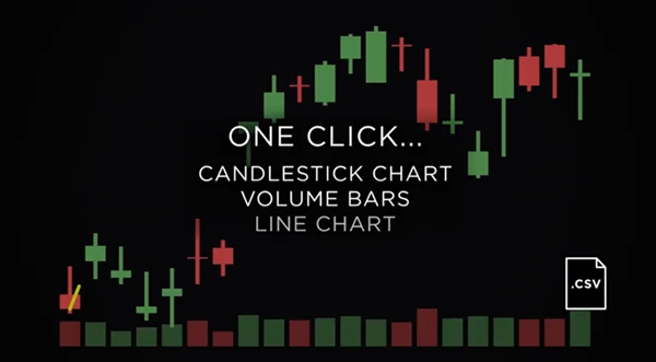 CandleCharts AE