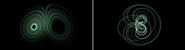 Lorenz System
