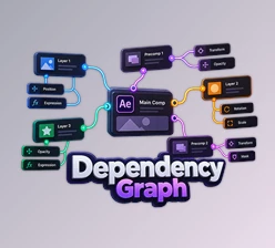 Dependency Graph - AE Layer Relationships Explorer by Aescripts (v1.0)