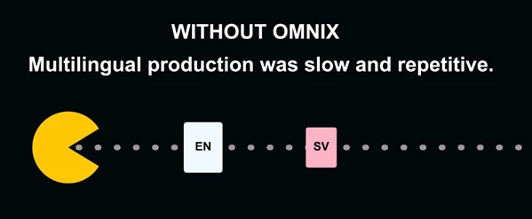 OMNIX Translator for InDesign by Aescripts